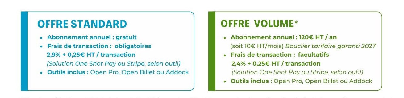 Place de marché : 2 offres