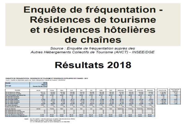 Fréquentation des résidences de tourisme et hôtelières 2018