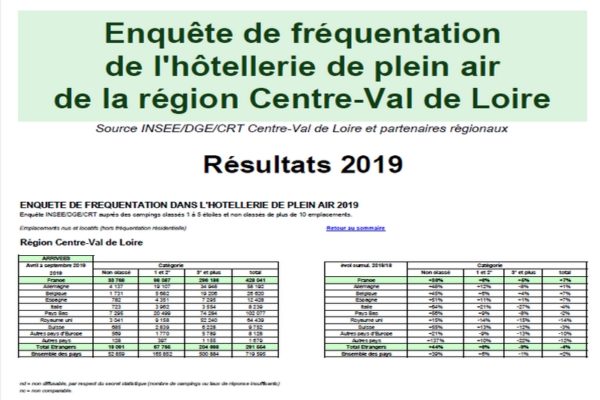 Fréquentation campings 2019