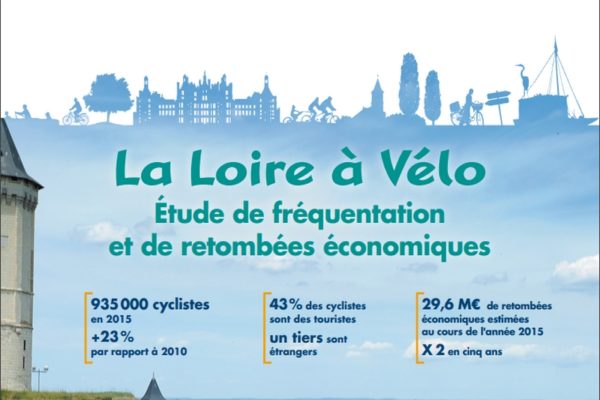 Synthèse de l'étude de fréquentation et de retombées économiques de “La Loire à Vélo” 2015