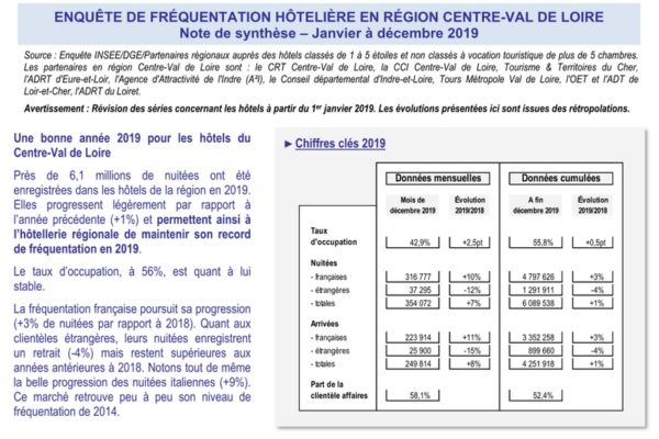 Note de synthèse - Fréquentation Hôtels 2019